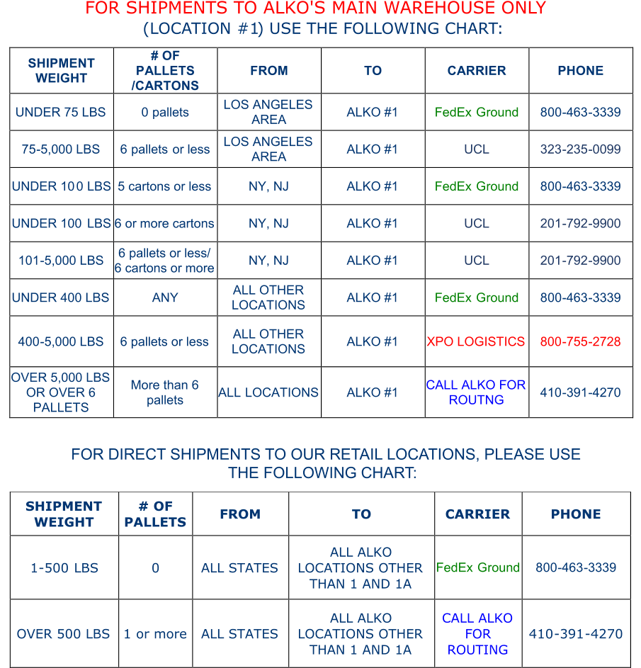 FOR SHIPMENTS TO ALKO'S MAIN WAREHOUSE ONLY (LOCATION #1 ) USE THE FOLLOWING CHART: SHIPMENT  WEIGHT   # OF   PALLETS   /CARTONS   FROM   TO   CARRIER   PHONE   UNDER 75 LBS   0   pallets   LOS ANGELES   AREA   ALKO #1   FedEx   G round   8 00 - 463 - 3339   75 - 5,000 LBS   6  pallets  or less   LOS ANGELES   AREA   ALKO #1   UCL   323 - 235 - 0099   UNDER 10 0   LBS   5 cartons or less   NY, NJ   ALKO #1   FedEx   G round   8 00 - 463 - 3339   UNDER 100   LBS   6 or more cartons   NY, NJ   ALKO #1   UCL   201 - 792 - 9900   101 - 5,000 LBS   6 pallets or less/  6 cartons or more   NY, NJ   ALKO #1   UCL   201 - 792 - 9900   UNDER 400 LBS   ANY   ALL OTHER  LOCATIONS   ALKO #1   FedEx   G round   8 00 - 463 - 3339   400 - 5,000 LBS   6 pallets or less   ALL OTHER  LOCATIONS   ALKO #1   XPO LOGISTICS   800 - 755 - 2728   OVER 5,000 LBS  OR OVER 6  PALLETS   More than 6   pallets   ALL   LOCATIONS   ALKO #1   CALL ALKO FOR  ROUTNG   410 - 391 - 4270   FOR DIRECT SHIPMENTS TO OUR RETAIL LOCATIONS, PLEASE USE  THE FOLLOWING CHART: SHIPMENT  WEIGHT   # OF  PALLETS   FROM   TO   CARRIER   PHONE   1 - 500   LBS   0   ALL STATES   ALL ALKO  LOCATIONS OTHER  THAN 1 AND 1A   FedEx   G round   8 00 - 463 - 3339   OVER 500 LBS   1   or more   ALL STATES   ALL ALKO  LOCATIONS OTHER  THAN 1 AND 1A   CALL ALKO  FOR  ROUTING   410 - 391 - 4270